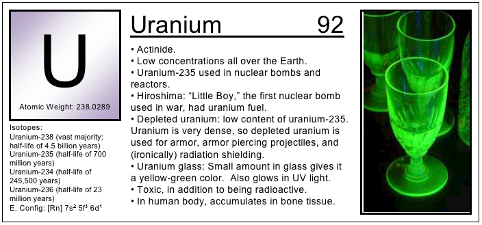 https://planetpailly.files.wordpress.com/2011/10/uranium.png