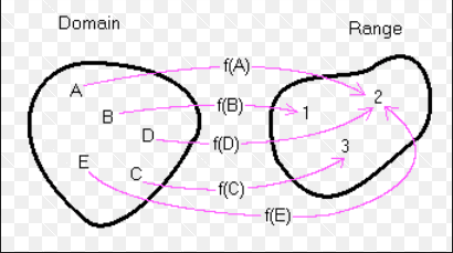 mapping-domain-range