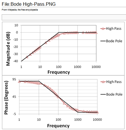 bode plot engineering nichols plot.PNG