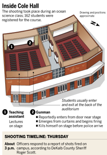 Cole hall seats.PNG