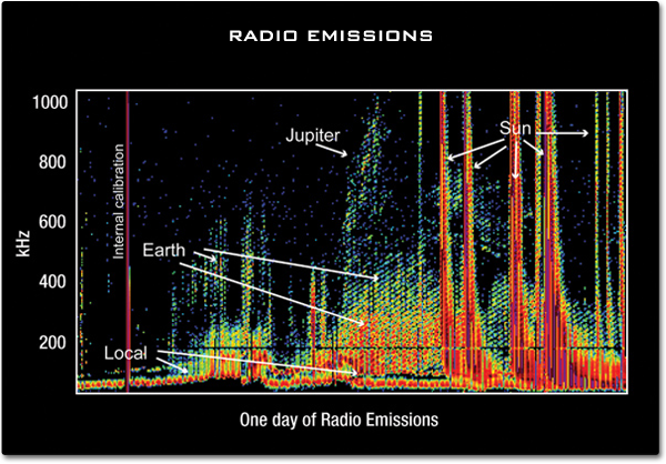 em RadioWaves _mainContent_radio-wave-emissions