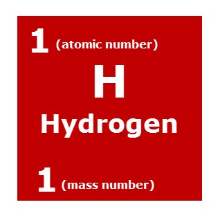 https://scienceprojectideasforkids.com/wp-content/uploads/2011/11/hydrogen-element.jpg