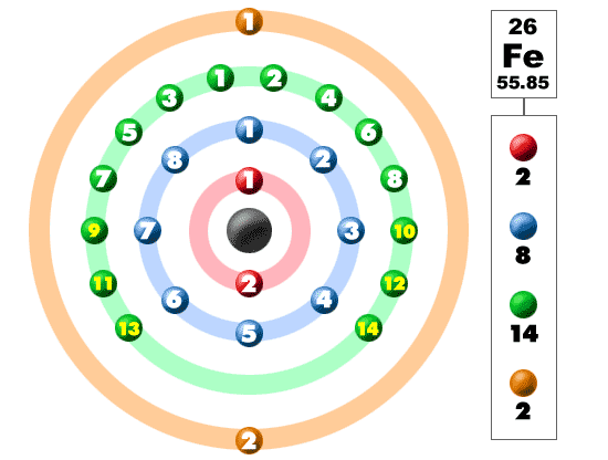 Iron Orbital Graphic ... Shift+R improves the quality of this image. Shift+A improves the quality of all images on this page.