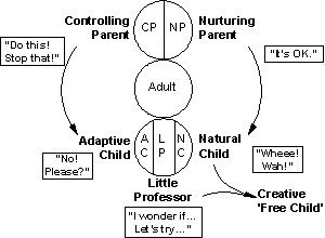 http://changingminds.org/images/ta.gif