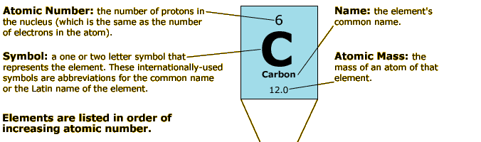 http://www.amnh.org/ology/features/stufftodo_einstein/images/atom_carbonlg.gif