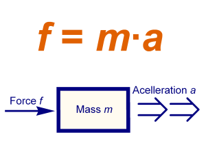 http://www.calctool.org/CALC/phys/newtonian/fma.png