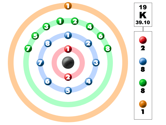Potassium Orbital Graphic