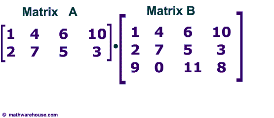 http://www.mathwarehouse.com/algebra/matrix/images/matrix-multiplication/matrixDefined_1.png