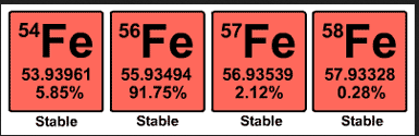 iron iso 5