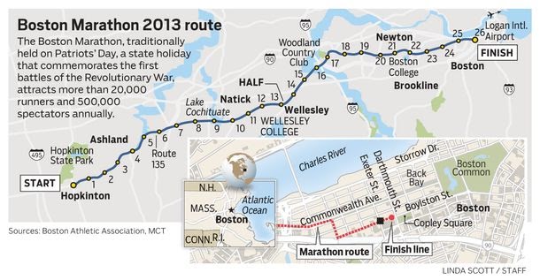 http://media.cmgdigital.com/shared/lt/lt_cache/thumbnail/610/img/photos/2013/04/15/a7/9f/041714BostonMarathonRouteCO.jpg