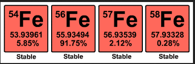 iron iso  5