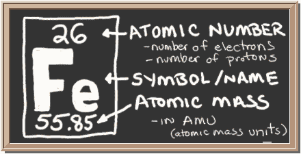 ferrous oxide iron atom federal govt