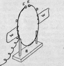 http://chestofbooks.com/crafts/popular-mechanics/Amateur-Work-1/images/Hertzian-Waves-6.png