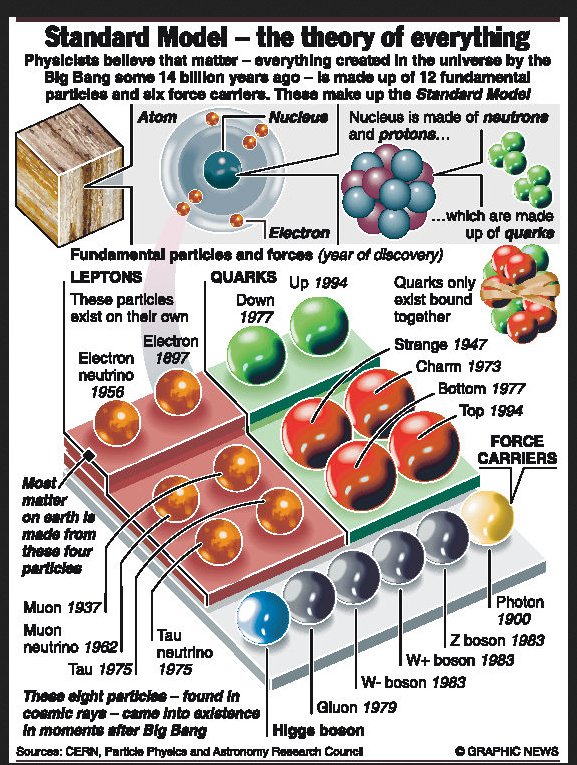 boston energy humans  particle