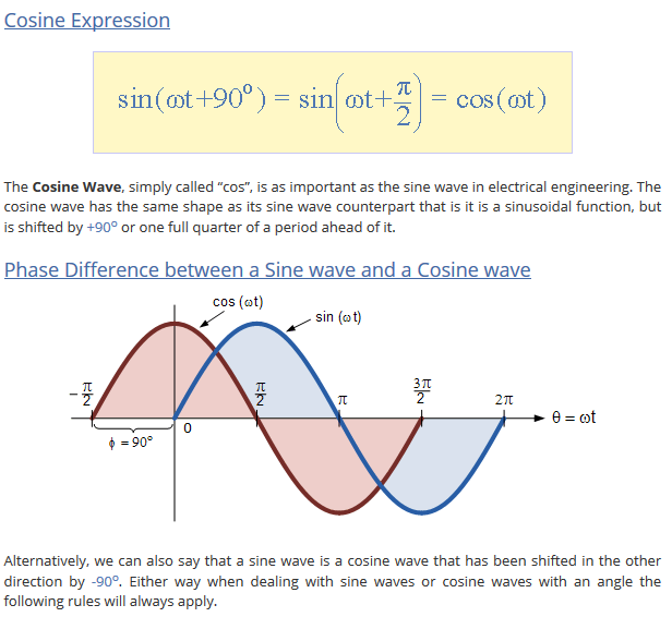 cosine  wave sin phase shift