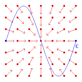 line integral moving