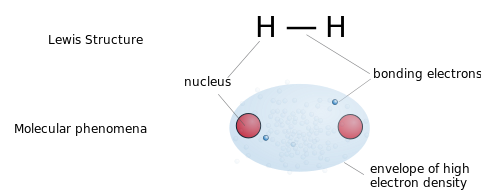 File:Structuresandmolecules.svg