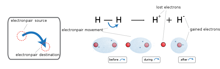 File:Curved arrow electron pair.svg