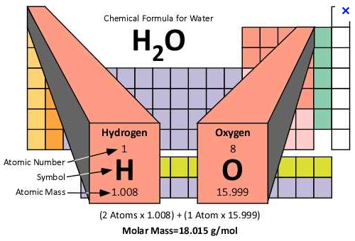 water molecule  2