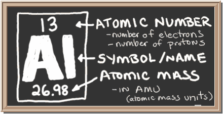 alum