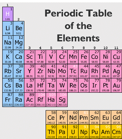 picture - atoms 1re.PNG