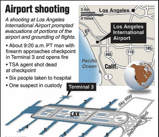 http://herbzinser.tripod.com/Z-paper-14/laxairportshooting.PNG