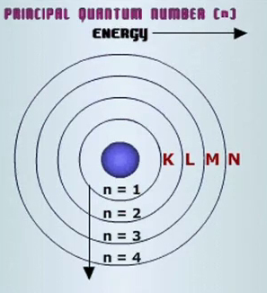 https://principlequantumnumber.files.wordpress.com/2012/03/picture-table-atomic-4.png